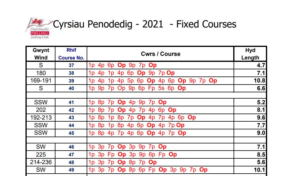 CHPSC Fixed Courses